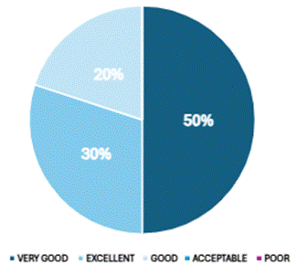 Gráfico, Gráfico circular

El contenido generado por IA puede ser incorrecto.